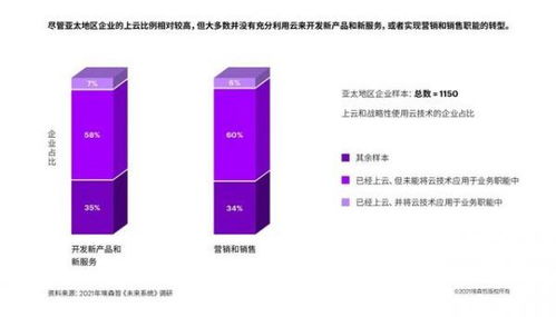 企業(yè)上云的黃金時(shí)代 技術(shù)開發(fā)的變革與機(jī)遇