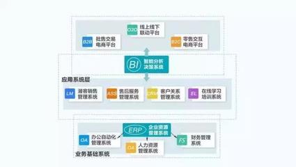 新車界 賦能中小汽車營銷企業(yè)的管理與咨詢利器