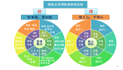 精細化管理 企業擺脫粗放式管理的有效路徑