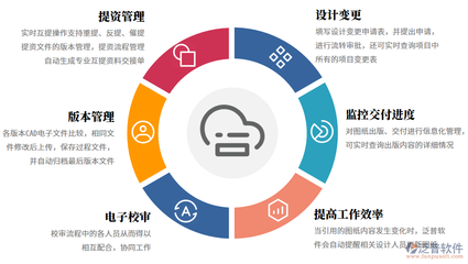 監(jiān)理項(xiàng)目三體管理系統(tǒng)的建立與企業(yè)信息咨詢服務(wù)優(yōu)化