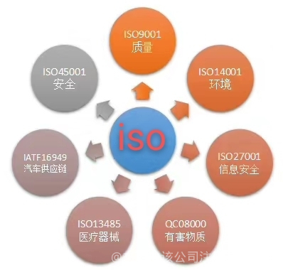 中投企業管理咨詢 引領企業變革，實現卓越運營