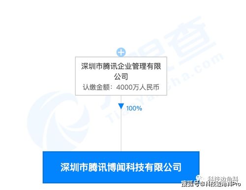 騰訊再布局 成立深圳博聞科技公司，注冊資本4000萬元專注企業管理咨詢
